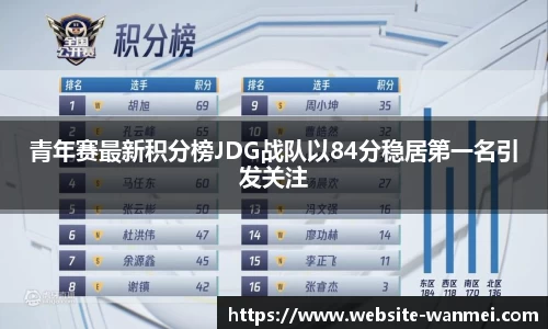 青年赛最新积分榜JDG战队以84分稳居第一名引发关注