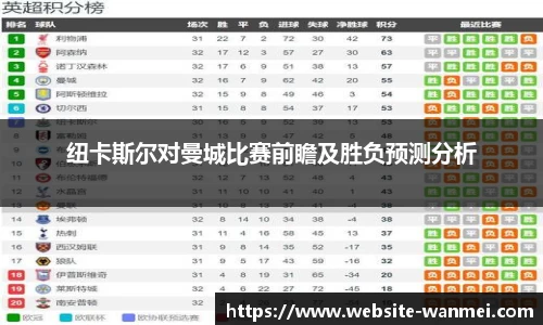 纽卡斯尔对曼城比赛前瞻及胜负预测分析