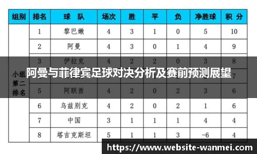 阿曼与菲律宾足球对决分析及赛前预测展望